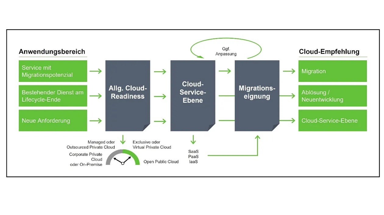 cloud_readiness_assessment